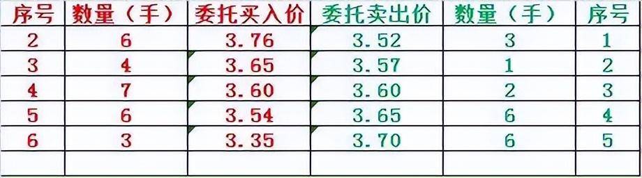 中国股市最赚钱集合竞价铁律学会这3种征兆赚得盆满钵满