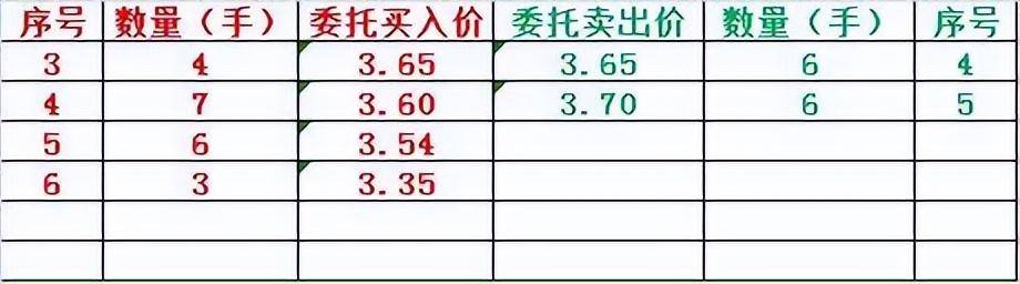 中国股市最赚钱集合竞价铁律学会这3种征兆赚得盆满钵满