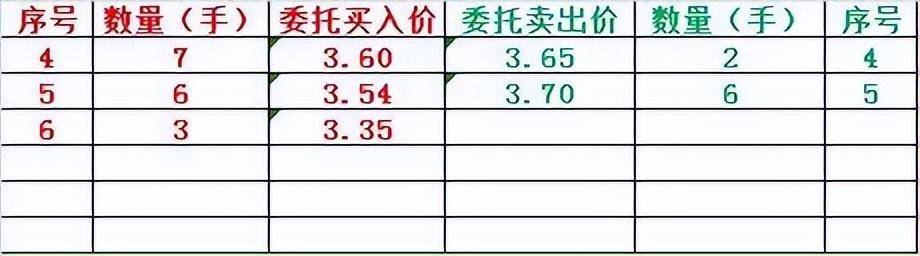 中国股市最赚钱集合竞价铁律学会这3种征兆赚得盆满钵满