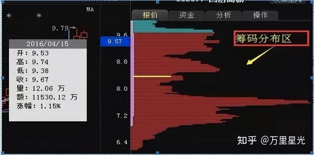 散户买入多少庄家能发觉