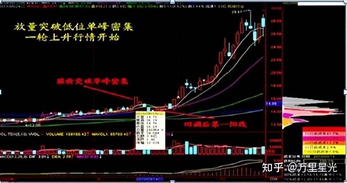 散户买入多少庄家能发觉