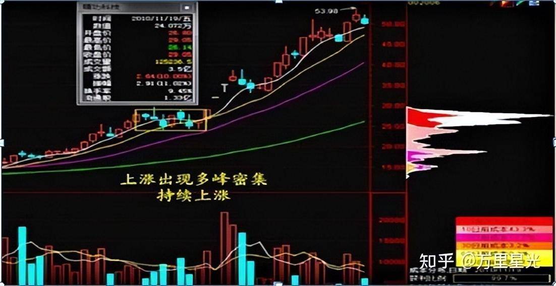 散户买入多少庄家能发觉