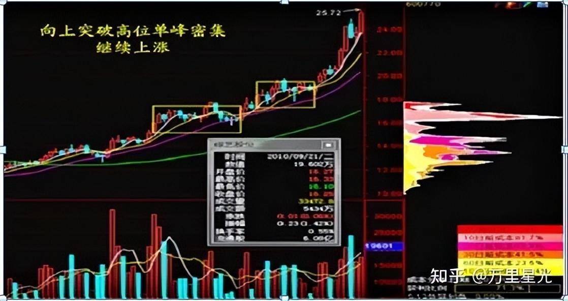 散户买入多少庄家能发觉