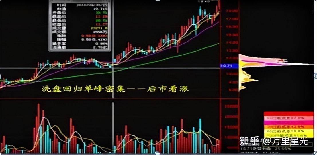 散户买入多少庄家能发觉