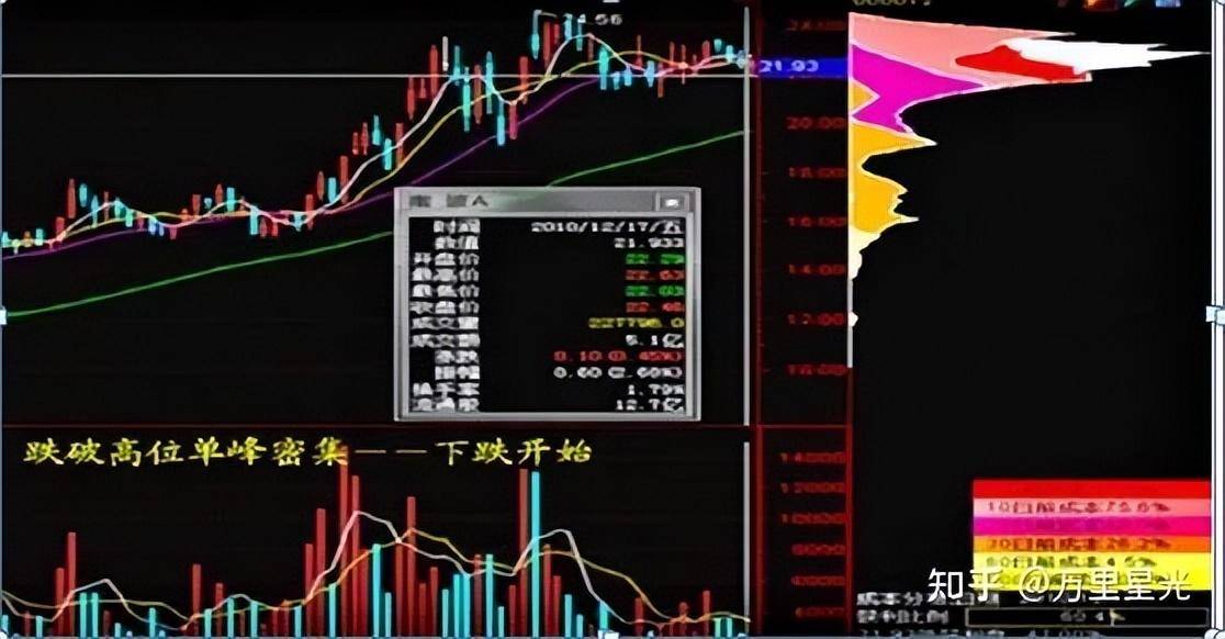 散户买入多少庄家能发觉