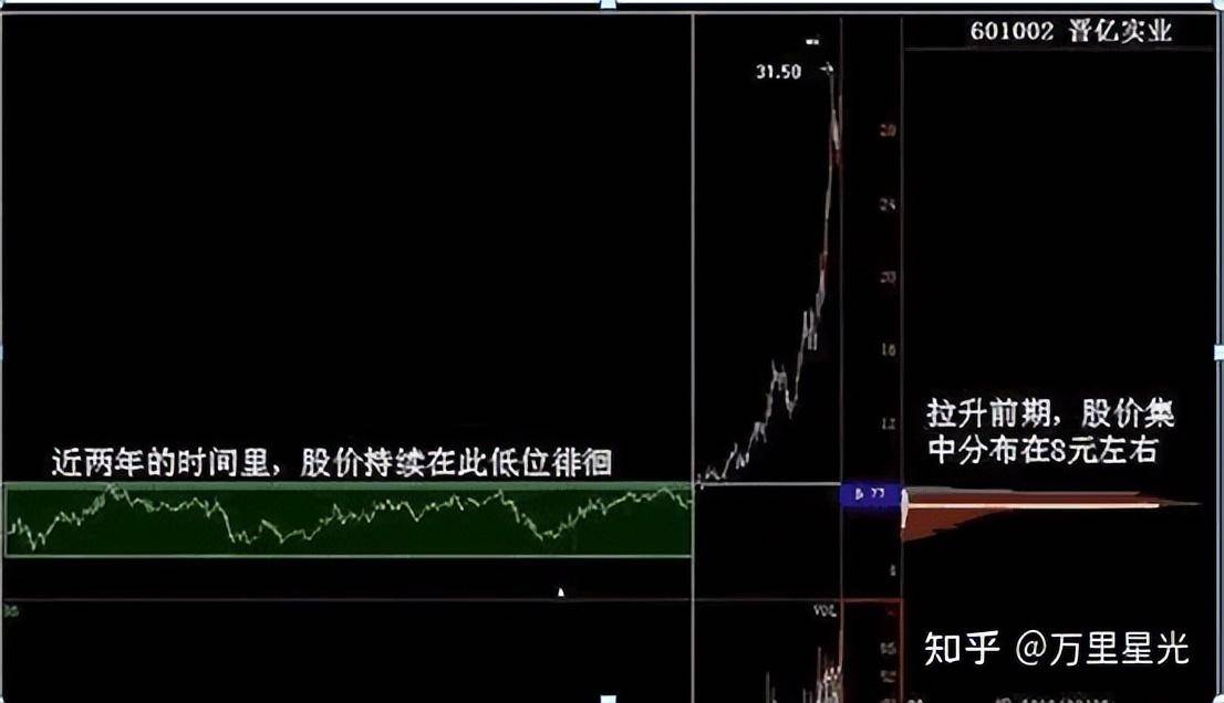 散户买入多少庄家能发觉