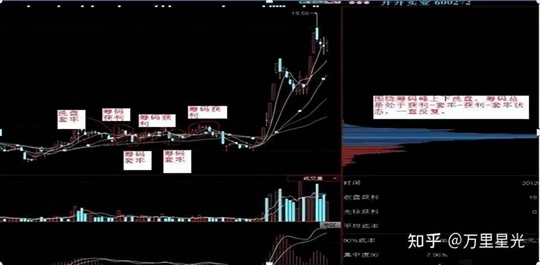 散户买入多少庄家能发觉