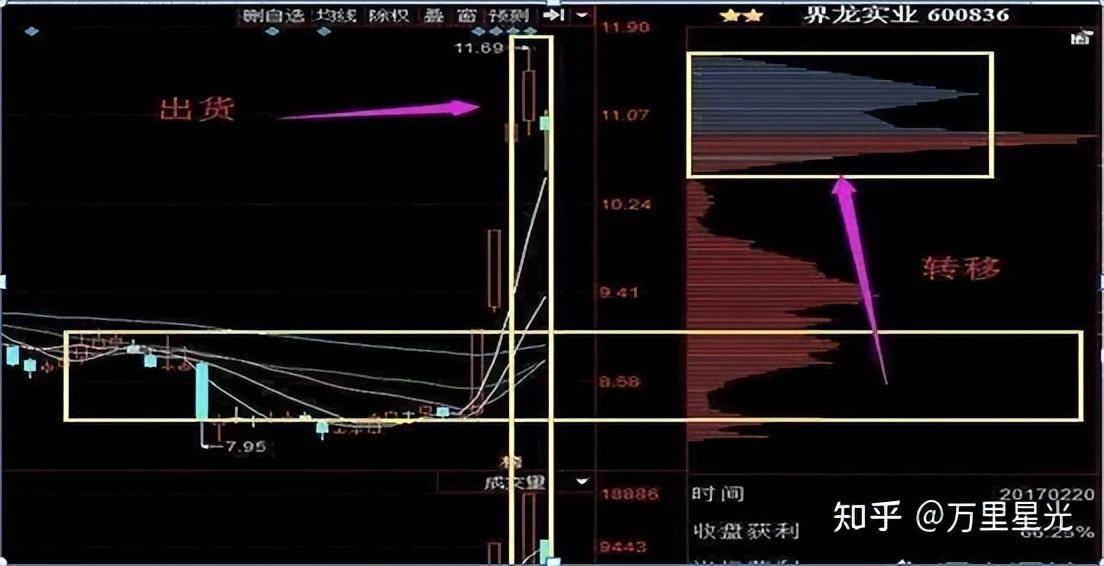 散户买入多少庄家能发觉