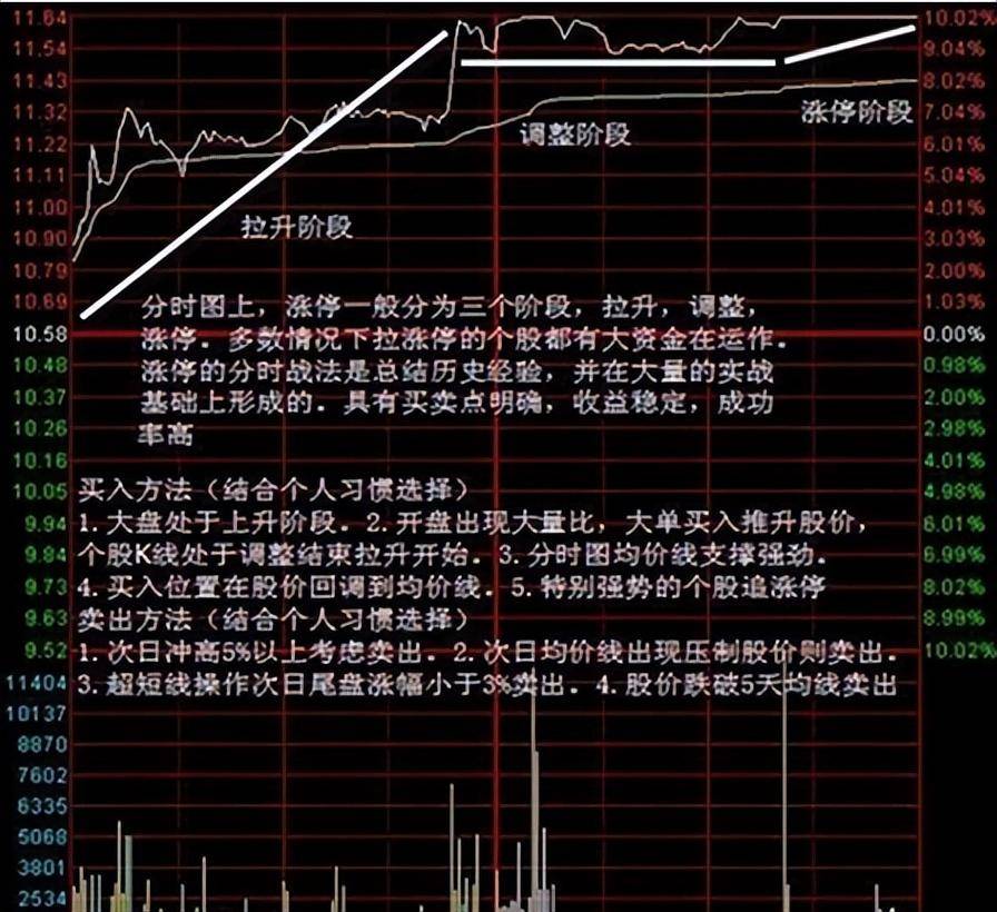 要在中国股市赚到100万唯一的办法是只炒龙头股认准六个买点