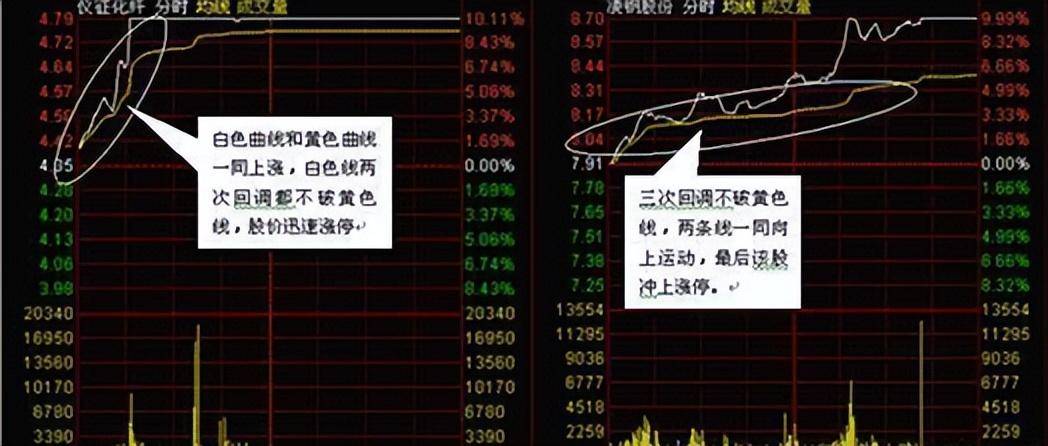 要在中国股市赚到100万唯一的办法是只炒龙头股认准六个买点