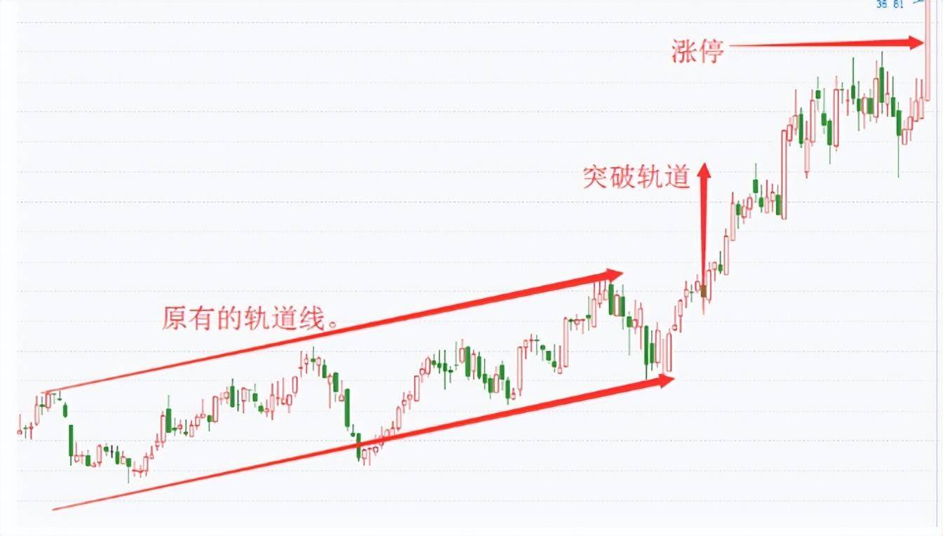 要在中国股市赚到100万唯一的办法是只炒龙头股认准六个买点