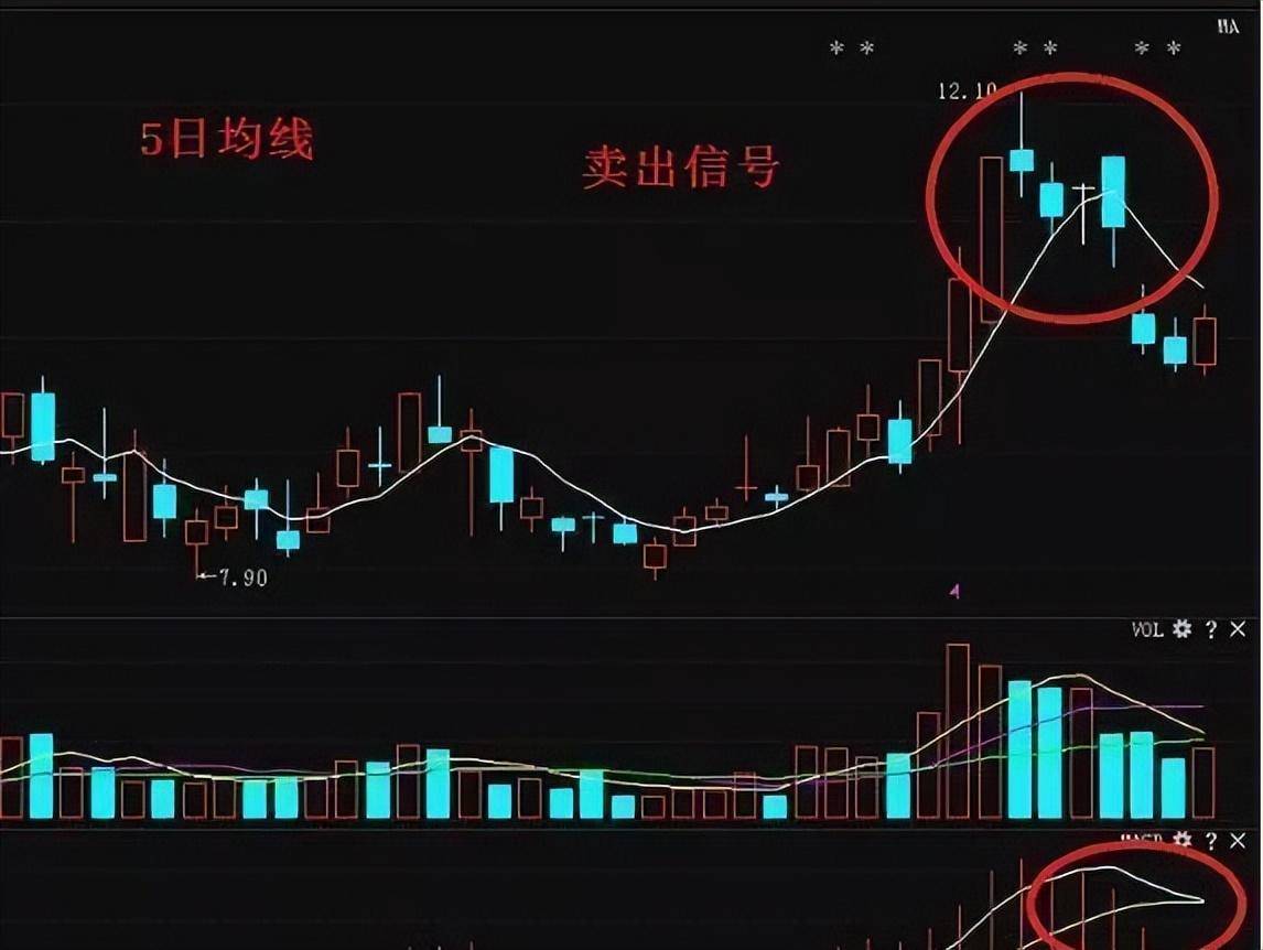 会卖的才是师傅！高手卖出股票的这些技巧你肯定想不到！