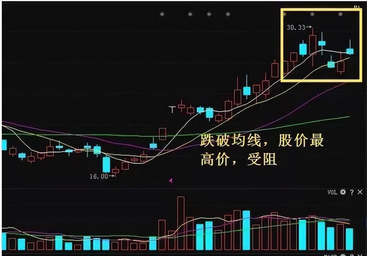 会卖的才是师傅！高手卖出股票的这些技巧你肯定想不到！