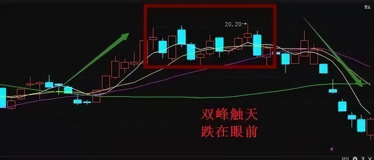 会卖的才是师傅！高手卖出股票的这些技巧你肯定想不到！