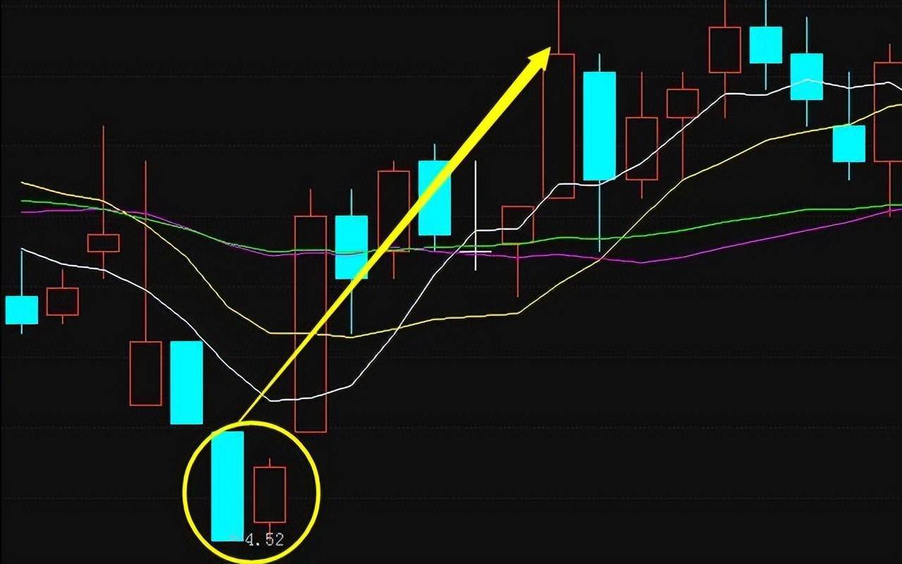 亲身经历一旦碰到以下十二种最佳买入信号一买就涨不是难事！