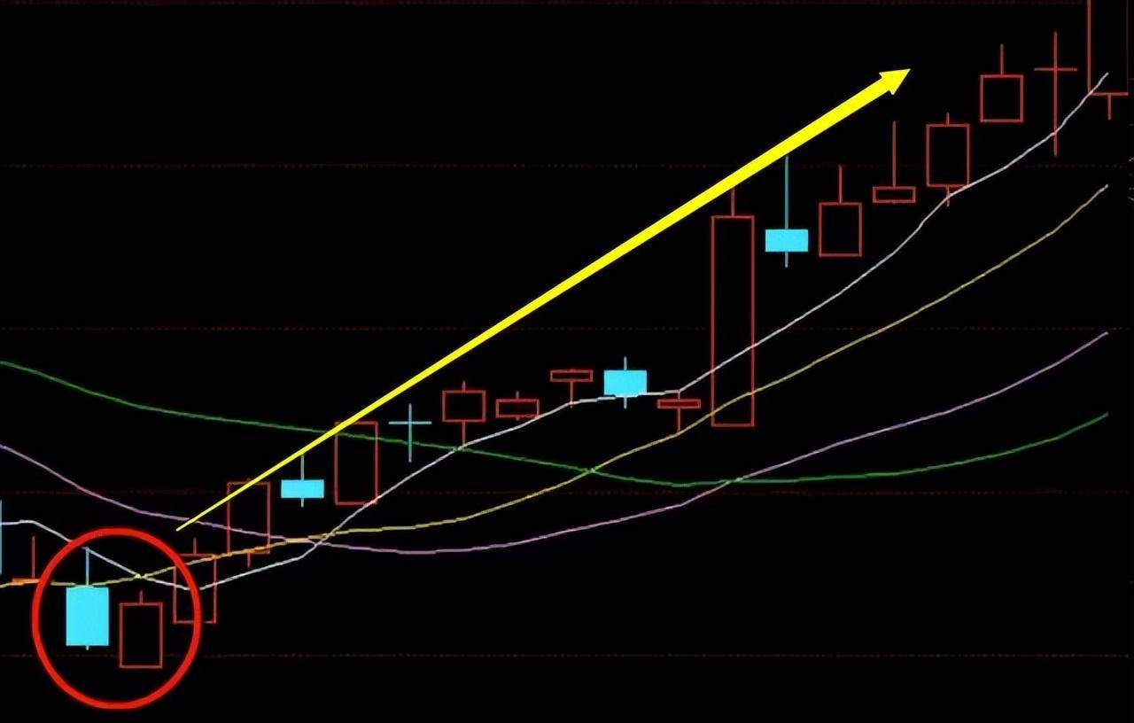 亲身经历一旦碰到以下十二种最佳买入信号一买就涨不是难事！
