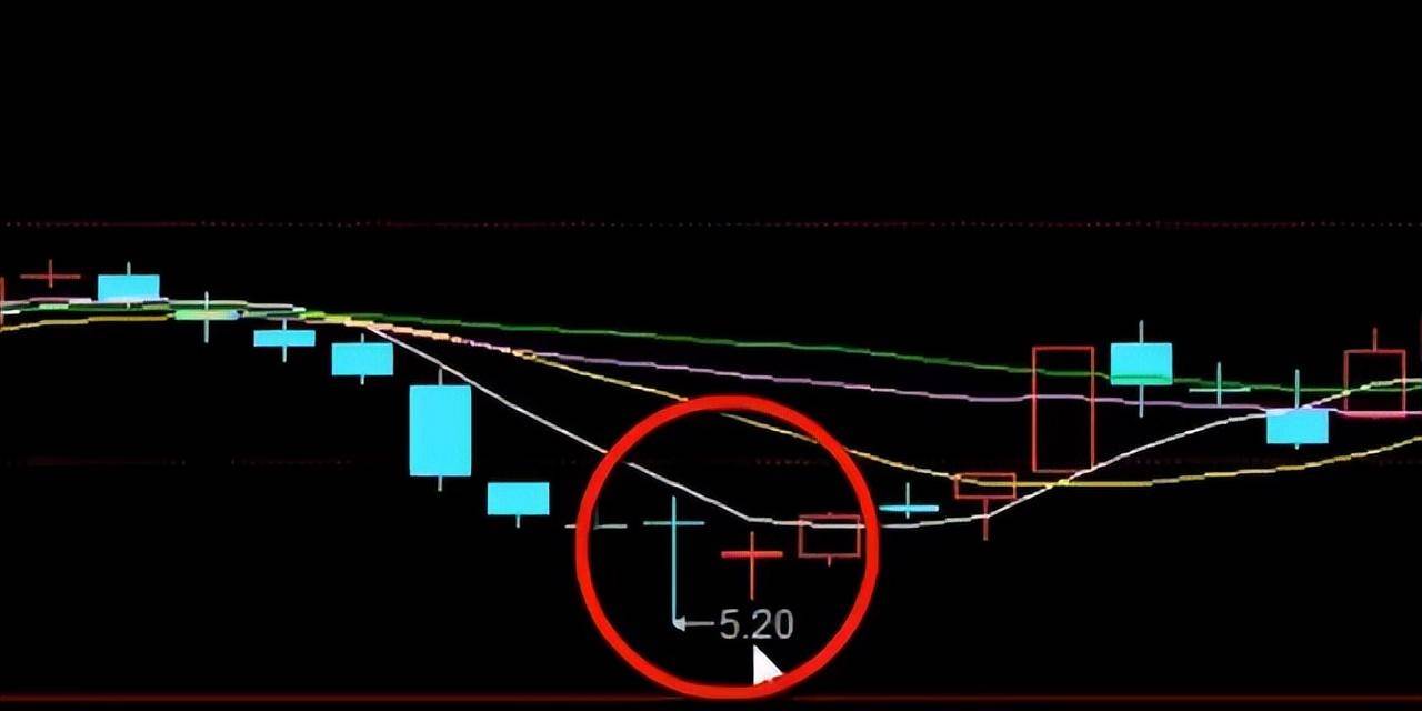 亲身经历一旦碰到以下十二种最佳买入信号一买就涨不是难事！