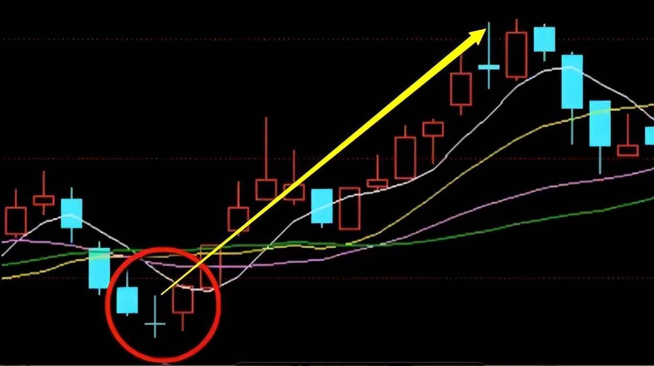 亲身经历一旦碰到以下十二种最佳买入信号一买就涨不是难事！