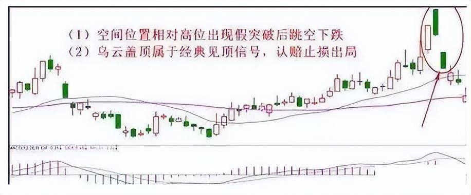 如何正确止损止盈？6大止损法10种止盈技巧让你的利润奔跑
