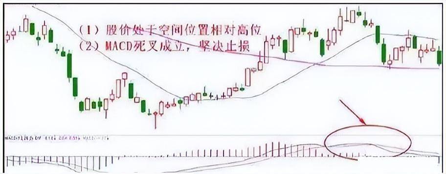 如何正确止损止盈？6大止损法10种止盈技巧让你的利润奔跑