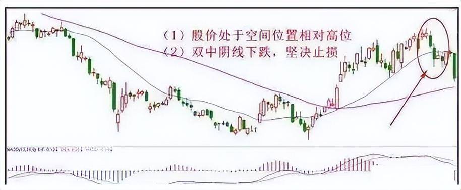 如何正确止损止盈？6大止损法10种止盈技巧让你的利润奔跑