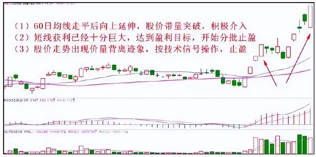如何正确止损止盈？6大止损法10种止盈技巧让你的利润奔跑