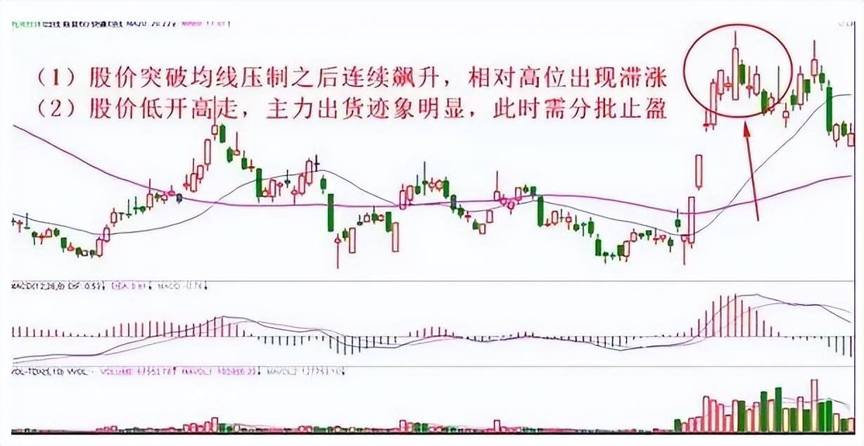 如何正确止损止盈？6大止损法10种止盈技巧让你的利润奔跑