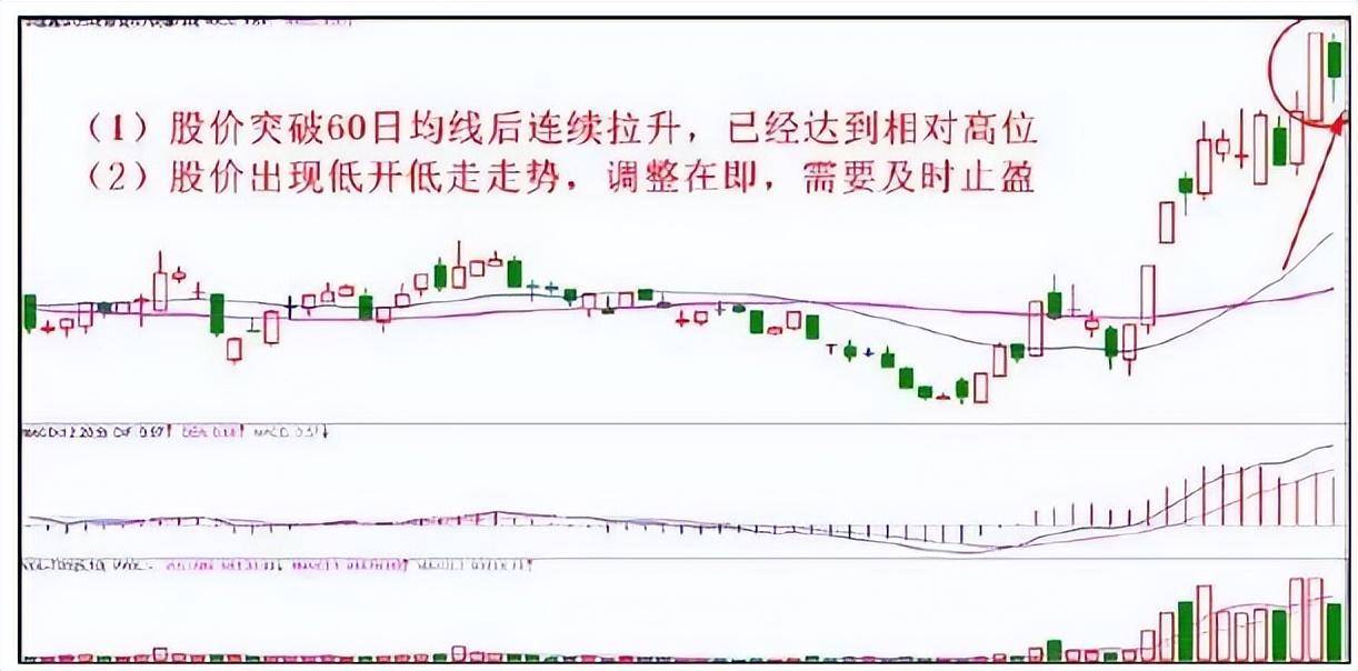 如何正确止损止盈？6大止损法10种止盈技巧让你的利润奔跑