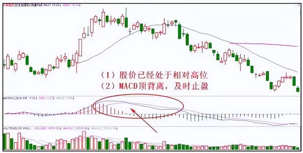 如何正确止损止盈？6大止损法10种止盈技巧让你的利润奔跑