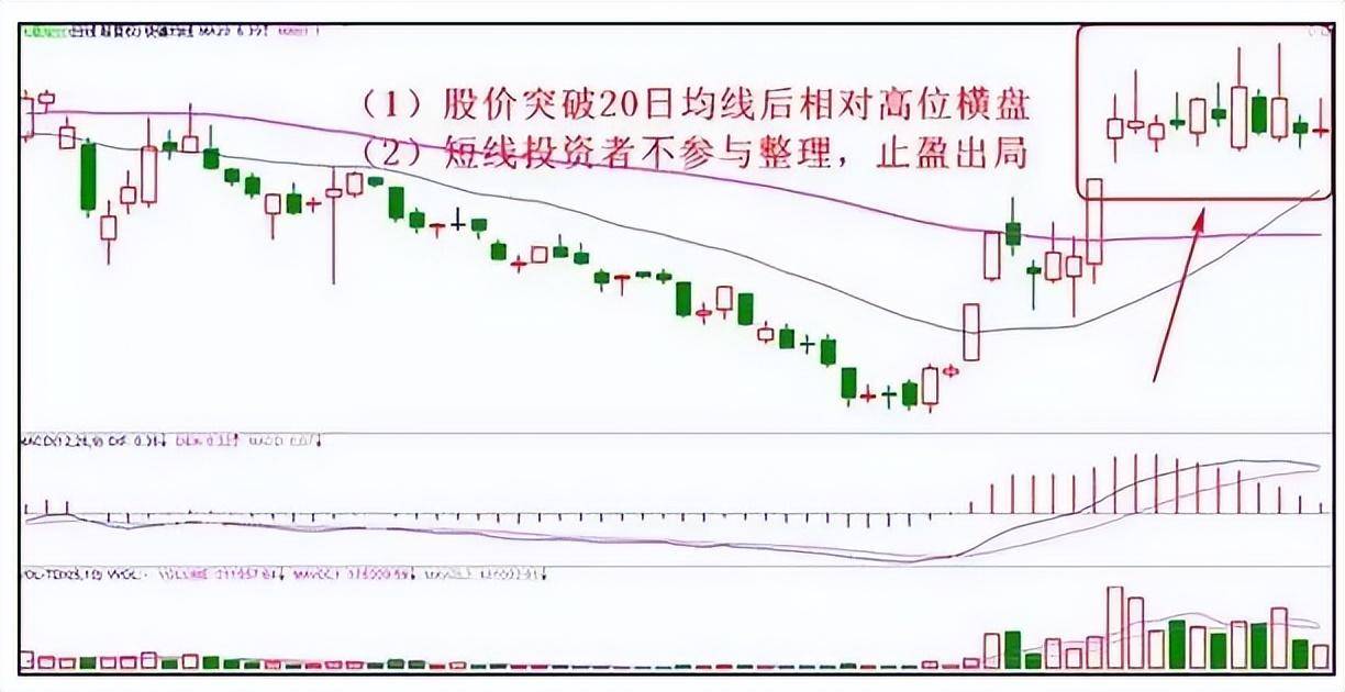 如何正确止损止盈？6大止损法10种止盈技巧让你的利润奔跑