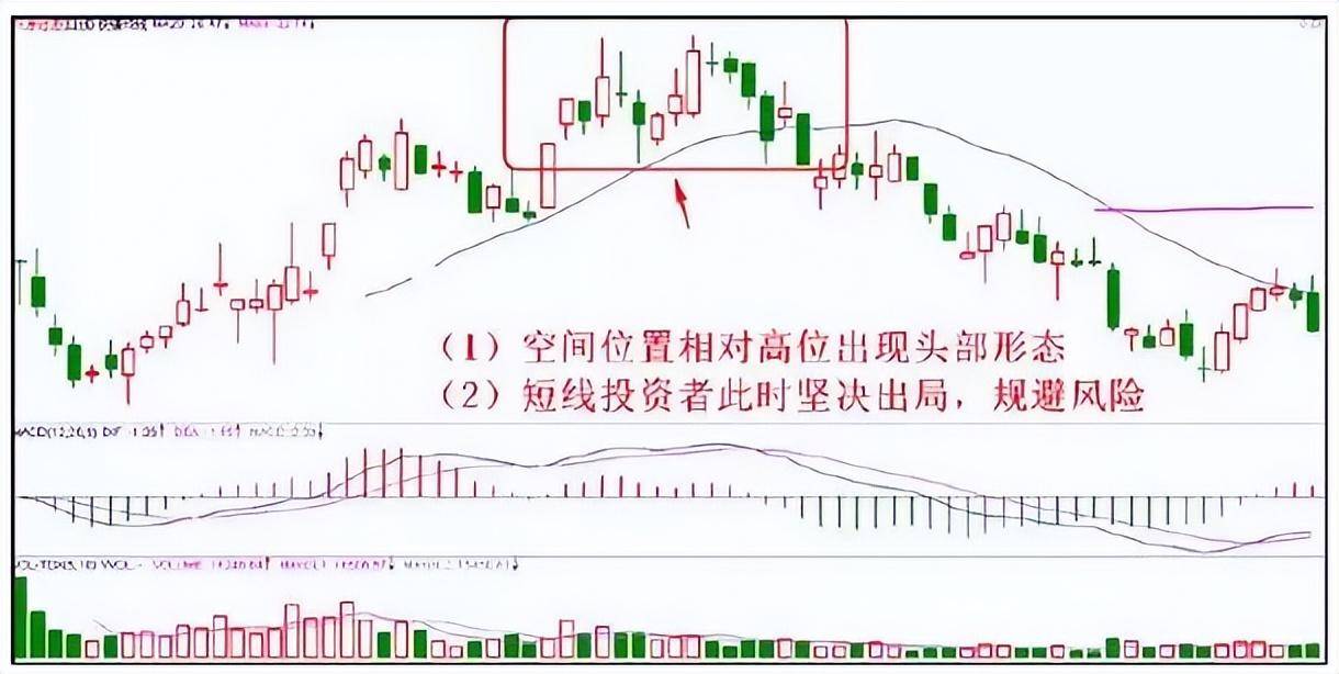如何正确止损止盈？6大止损法10种止盈技巧让你的利润奔跑
