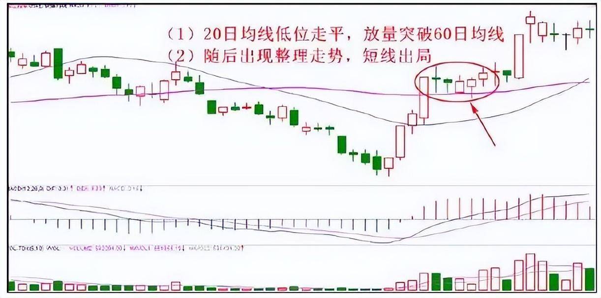 如何正确止损止盈？6大止损法10种止盈技巧让你的利润奔跑