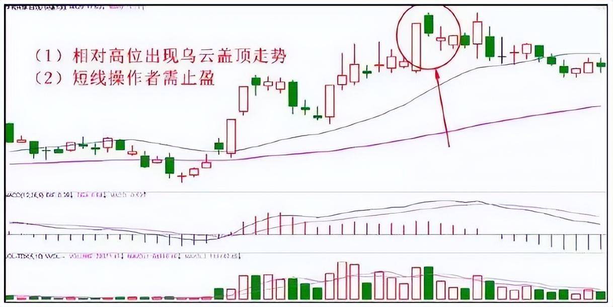 如何正确止损止盈？6大止损法10种止盈技巧让你的利润奔跑