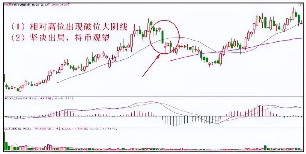 如何正确止损止盈？6大止损法10种止盈技巧让你的利润奔跑