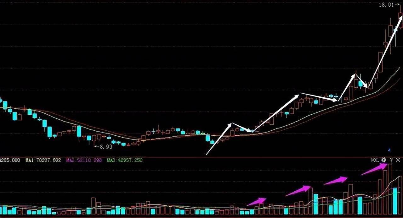 炒股最重要的指标是什么？