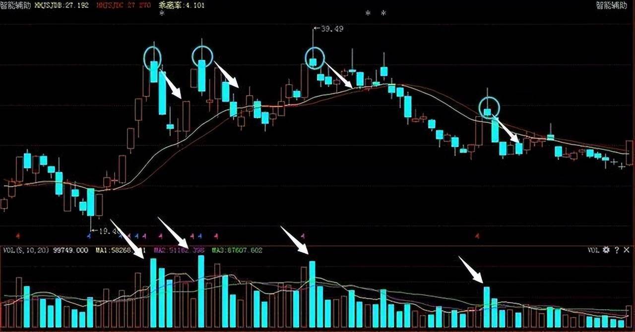 炒股最重要的指标是什么？