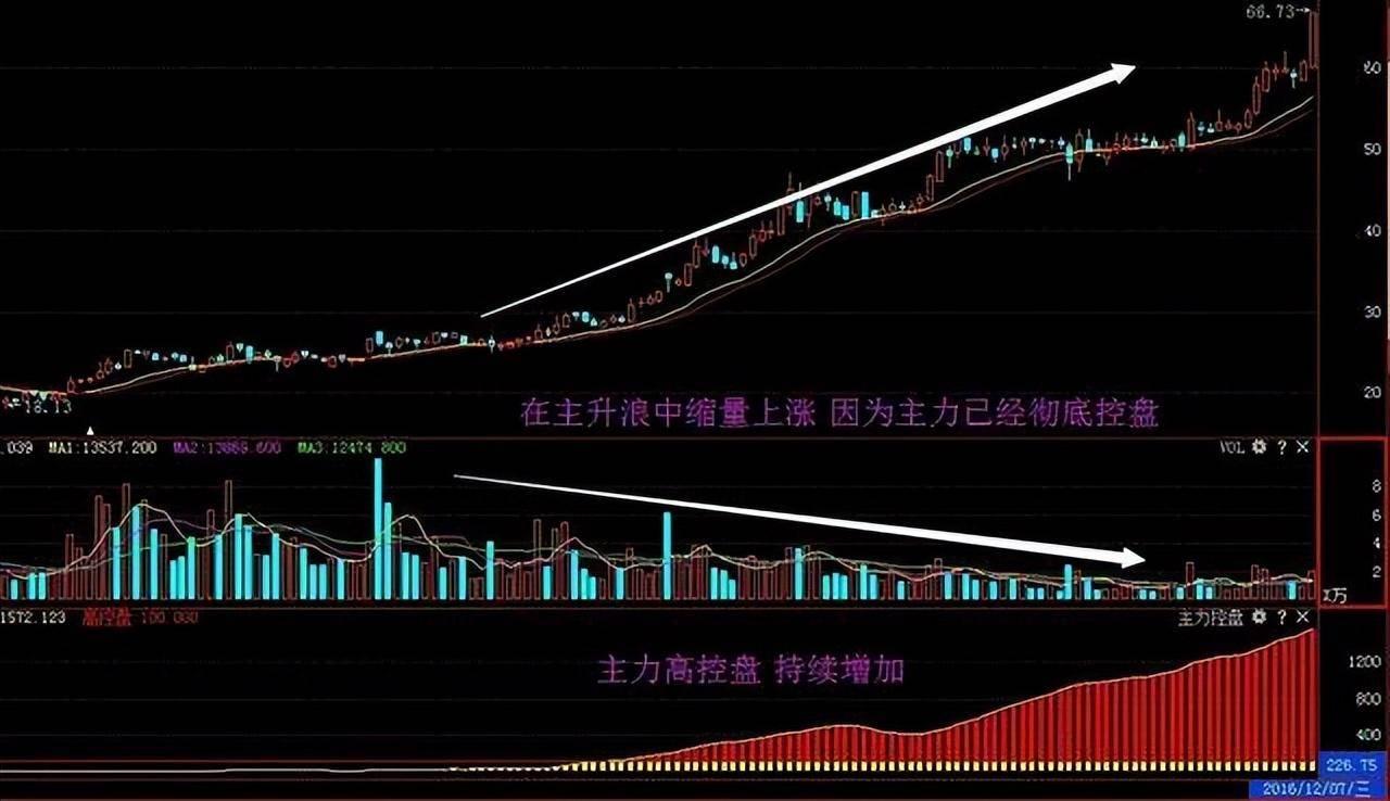 炒股最重要的指标是什么？