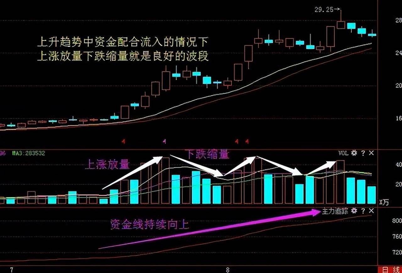 炒股最重要的指标是什么？