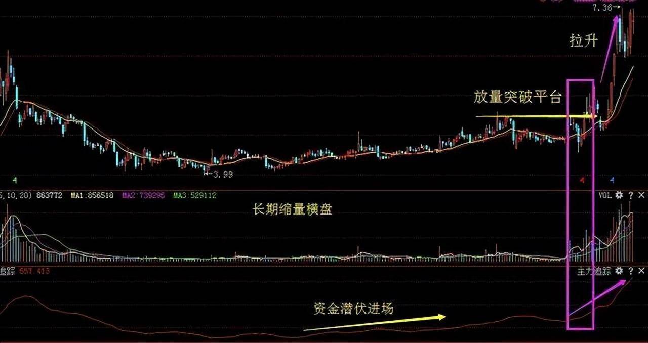 炒股最重要的指标是什么？