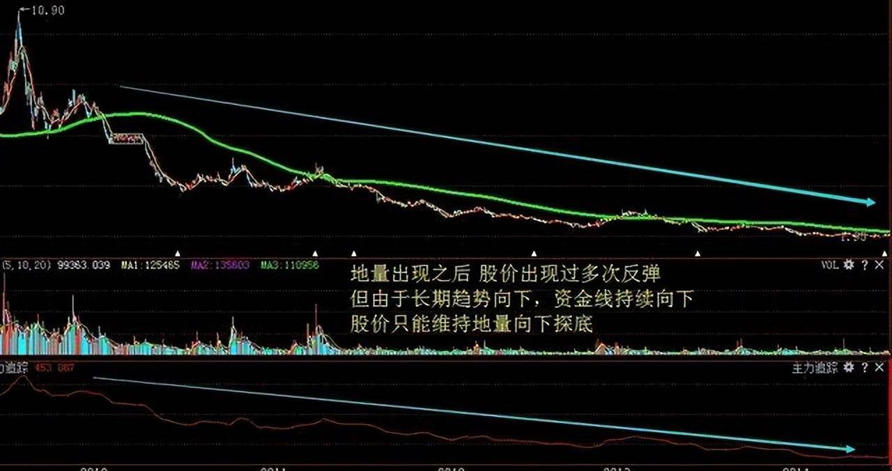 炒股最重要的指标是什么？