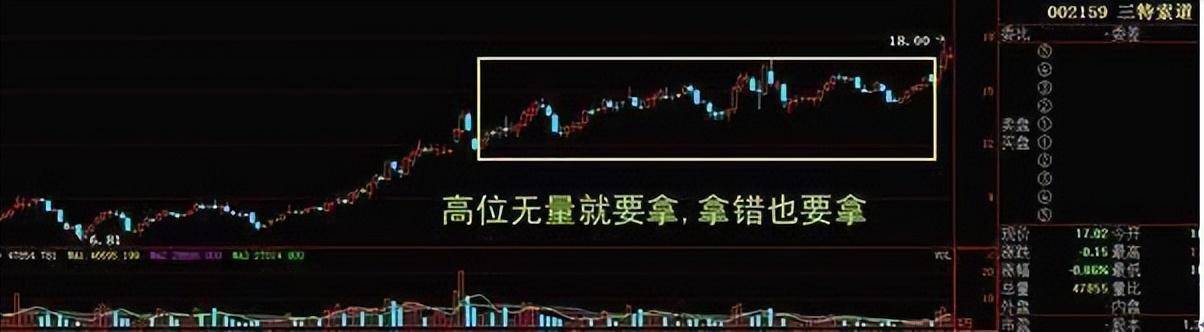炒股最重要的指标是什么？