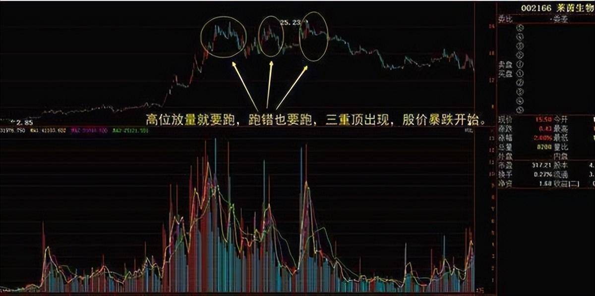 炒股最重要的指标是什么？