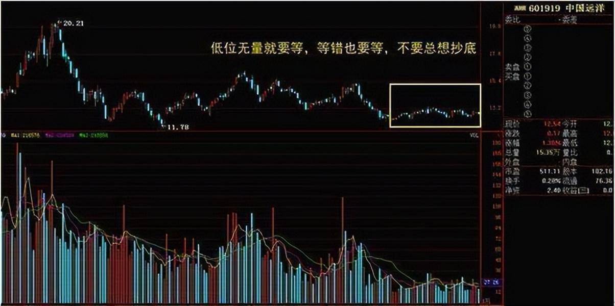 炒股最重要的指标是什么？