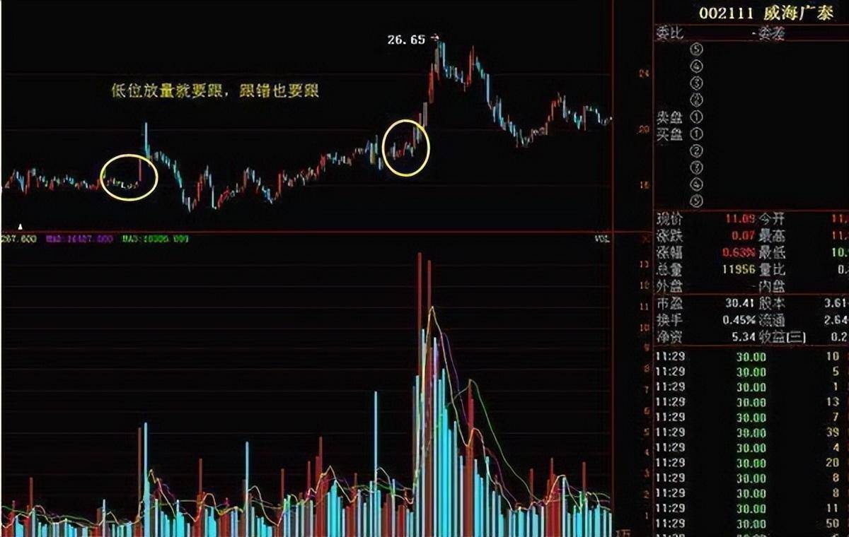 炒股最重要的指标是什么？