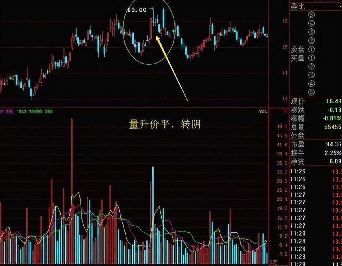 炒股最重要的指标是什么？