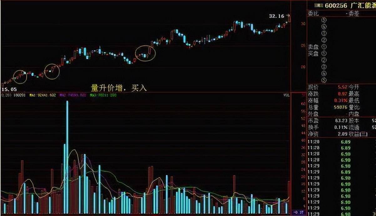 炒股最重要的指标是什么？