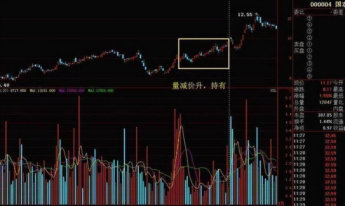 炒股最重要的指标是什么？