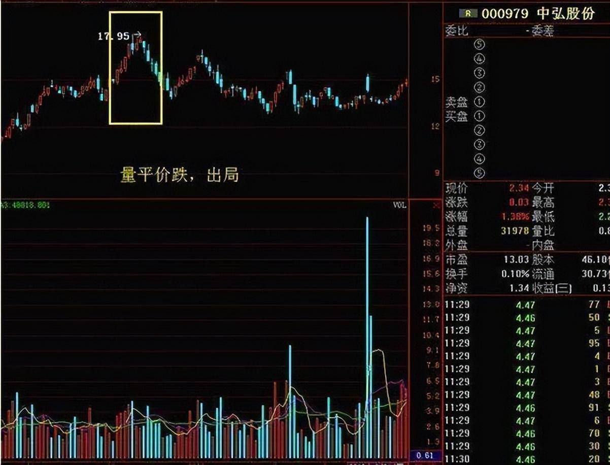 炒股最重要的指标是什么？