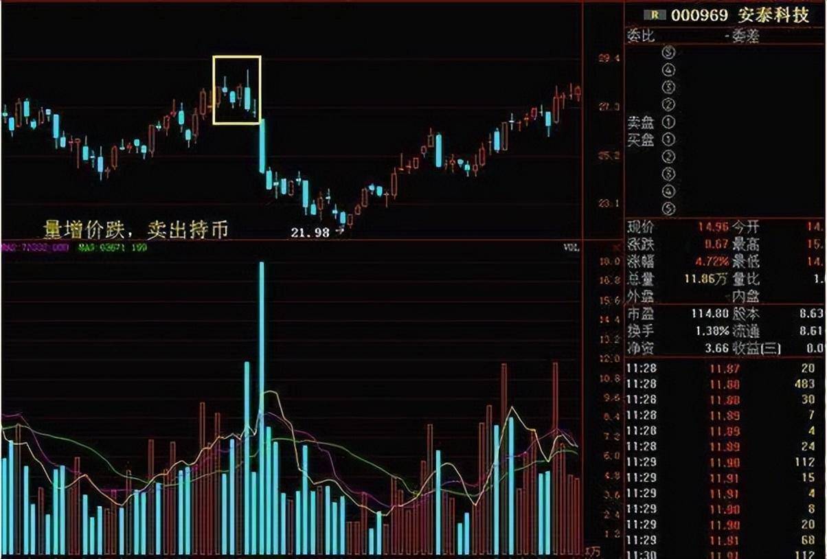 炒股最重要的指标是什么？