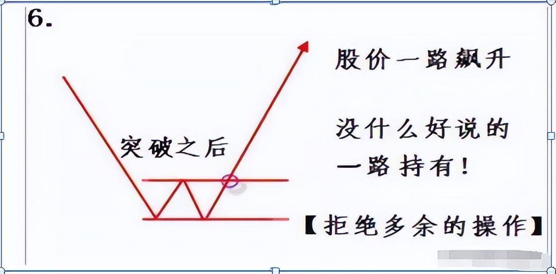 中国股市总有一天你会明白用最简单的方式去炒股其实最赚钱